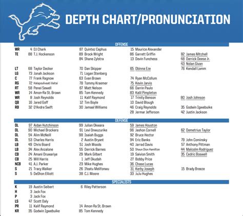 Detroit Lions standings today